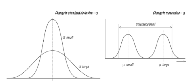 1451_The normal distribution 2.png